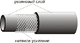 Рукава резиновые для газовой сварки и резки металлов